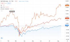 Don't worry, we'll show you how. Bitcoin Vs Stocks Comparing Price Movements And Traits Binance Blog