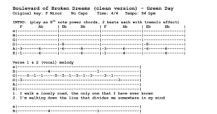To create and upload a pdf form to google drive, you can use a program like adobe acrobat, jotform, or pdfescape. Green Day Boulevard Of Broken Dreams Tabs Pdf Google Drive