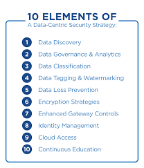 The best way to ensure compliance is by creating a data security policy that keeps data safe from risks both inside and outside of the company. 10 Keys To Data Centric Security