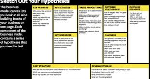 Pin On Business Model Canvas