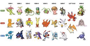 These are the pokémon you shall be obtaining first in the game. Pokemon Starters Gen 1 8 Album On Imgur