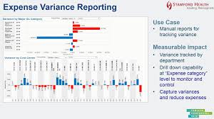 Finance Analytics Financial Data Analysis Made Simple