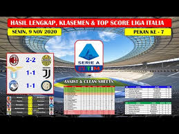 Hasil lengkap liga italia tadi malam pekan ke 27 ~ atalanta vs lazio liga italia serie a 2020 hasil liga italia tadi malam hasil. Hasil Liga Italia Tadi Malam Ac Milan Vs Verona Liga Italia Serie A 20202021 Jpg Vaitamin Your Daily Dose Of Entertainment