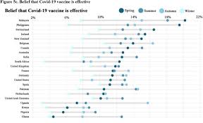 Mass vaccination centers were created from sport stadiums, theme parks, convention halls and race tracks. Monitoring Global Trends In Covid 19 Vaccination Intention And Confidence A Social Media Based Deep Learning Study Medrxiv