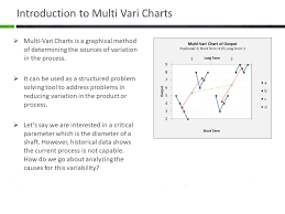Multi Vari Chart E Learning Sigma Magic Software