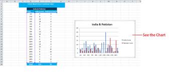 What Is Chart In Microsoft Excel Understand In Simple Excel