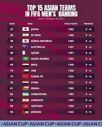 We did not find results for: Asian Football Confederation Japan Continue To Lead In 2021 As Asia S Top Team In The Latest Fifaranking Facebook