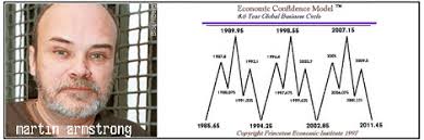 Contract theory, price discrimination, bounded rationality, industrial organization. Martin A Armstrong Alchetron The Free Social Encyclopedia