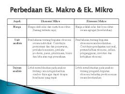 We did not find results for: Pengantar Ekonomi Makro Bab I Pendahuluan Pengertian Makro