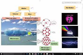 Matter is a general term describing any ' physical substance'. Easy Way To Define Matter Youtube