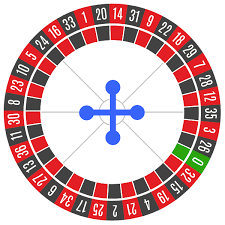 There are various types of american roulette, english, french roulette, which is offered and a mini roulette with 12 numbers. Roulette Online Spielen 2022 Plus 7 Einfache Roulette Tricks