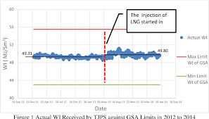 Tuanku jaafar power station — is a main power station in malaysia, located in port dickson, negeri sembilan. Analysis On The Actual Variation Of Gas Fuel Quality And Its Impact On Tuanku Jaafar Power Station Gas Turbines Semantic Scholar