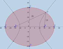 If so, this new wearable tech from foci could be a big help for your day to day productivity. Ellipse And Hyperbola Have The Same Foci Mathematics Stack Exchange