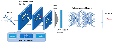 R-PointNet: Robust 3D Object Recognition Network for Real-World Point  Clouds Corruption