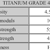 The titanium block is a block that can be found in chests in build a boat for treasure. Https Encrypted Tbn0 Gstatic Com Images Q Tbn And9gcsz6m7xayzewg5kbss Jxxabxkjqawwmbqqooyargdscxvrm0pf Usqp Cau