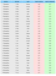 Jadual waktu solat lahad datu waktu solat adalah peruntukan tempoh atau selang masa tertentu bagi masyarakat muslim menjalani syariat solat sama ada fardhu ataupun sunat. Waktu Solat Sabah Lahad Datu