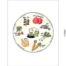 Rosh Hashanah Simanim Plate Walder Education