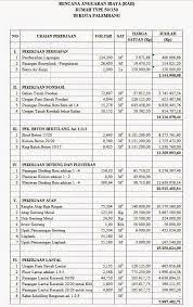 Saya doakan semoga sehat selalu. Rab Rumah Type 45 Excel 2020 Download Denah Rumah Type 36 Autocad Dwg Gambar Kerja Autocad Dwg Contoh Rab Biaya Bangun Rumah 3 Lantai Minimalis Gambar Tiang Kapal
