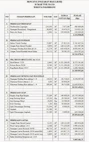 Type rumah 45 biasanya mempunyai luas tanah 90m2 dan luas bangunan 45m2 sehingga disingkat dengan istilah rumah type 45/90. 52 Contoh Gambar Rumah Dan Rab Gratis Gambar Rumah