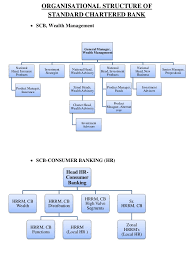 Average standard chartered bank executive director monthly pay in singapore is approximately $20,275, which is 76% above the national average. Organisational Structure Of Standard Chartered Bank