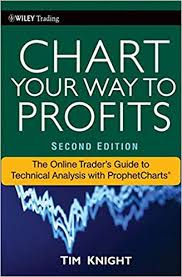 Amazon Com Chart Your Way To Profits The Online Traders