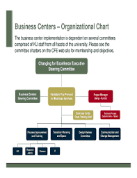 Fillable Online Business Centers Organizational Chart Fax