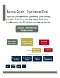 fillable online business centers organizational chart fax