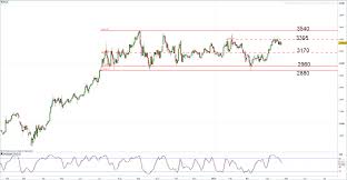 Price targets raised on amazon stock. Amazon Share Price Q1 2021 Results Preview Ig En