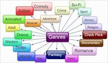 Types of Books: Genres in Fiction and Non-Fiction Books
