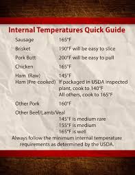 80 Problem Solving Cooking Temperature Chart Pdf