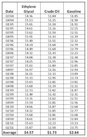Glyeco Inc Form 8 K A January 18 2012