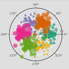 Plotly R Graphing Library R Plotly