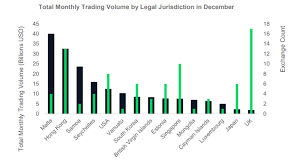 Trading volume is a technical indicator because it represents the overall activity of a security or a market. This Country Leads The World In Crypto Trading And It Isn T The One You Think Marketwatch