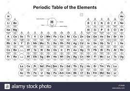 Periodic Table Of The Elements Vector Illustration Shows Atomic Number Symbol Name And Atomic Weight Periodic Table Of The Elements Elements Periodic Table