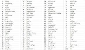 Hashtags Instagram Hashtags Social Media Marketing Training Instagram Marketing Tips