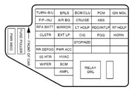 If your sunfire has many options like a sunroof, navigation, heated seats, etc, the more fuses it has. Pontiac Sunfire 2001 Fuse Box Diagram Carknowledge Info
