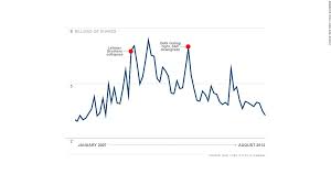 nyse volume chart trade setups that work