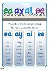 Sep 28, 2015 · students just grab a word card and build it with the letter cards. Two Vowels Go Walking Word List Teaching Phonics English Phonics Phonics Rules