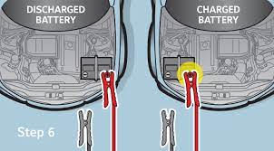 Ensure that both vehicles are in park or neutral. Jump Starting Your Car Battery Instructions Videos Autobatteries Com Clarios