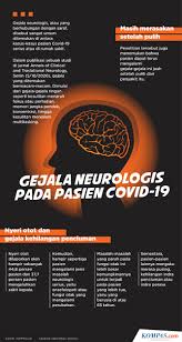 Infografik Mengenal Gejala Neurologis Pada Pasien Covid 19