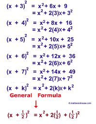 Perfect Square Trinomial Math Tutorvista Com Quadratics Math Formulas Math Lessons