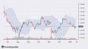 Fortunately, they are also quite a bit rarer than you might think. What Is The Best Measure Of Stock Price Volatility