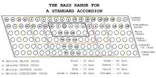 Bass Range In 2019 Bass Teaching Music Clarinet