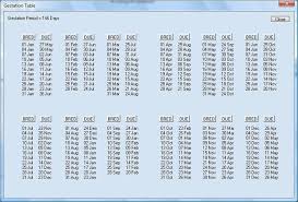 Gestation Chart For Sheep Goat Care Sheep Raising Goats