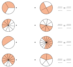 Cliquer ou faire un copier coller pour avoir la vi. Fractions Exercices Maths 5eme Corriges En Pdf En Cinquieme
