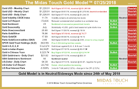 The Midas Touch Gold Model Acting Man Pater Tenebrarums