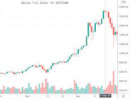 But are there enough to make bitcoin a global savings vehicle? A Historical Look At Bitcoin Price 2009 2020 Trading Education