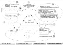 Image result for Epistemma