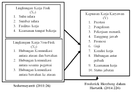 Faktor yang mempengaruhi kepuasan kerja. Https Media Neliti Com Media Publications 153820 Id Pengaruh Lingkungan Kerja Terhadap Kepua Pdf