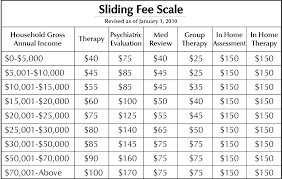 fee schedule insurance payments accepted catholic